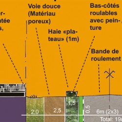 étude Entrées de ville - Rodez Agglomération (12)