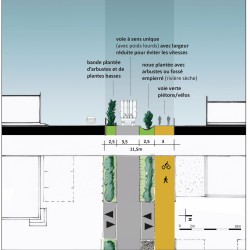 coupe de principe pour rue de quartier / OAP mobilités pour le PLUi de Rodez Agglomération